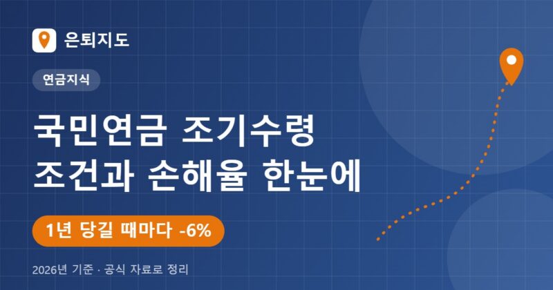 국민연금 조기 수령 조건 및 손해율 한눈에 보기