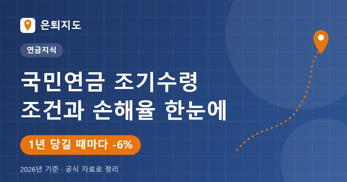 국민연금 조기 수령 조건 및 손해율 한눈에 보기